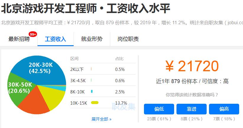 游戏开发工程师工资多少