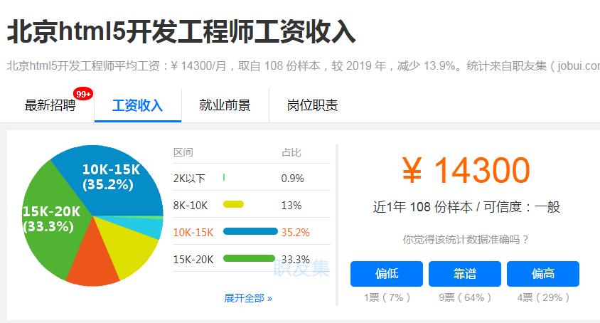 北京html5开发工程师平均工资