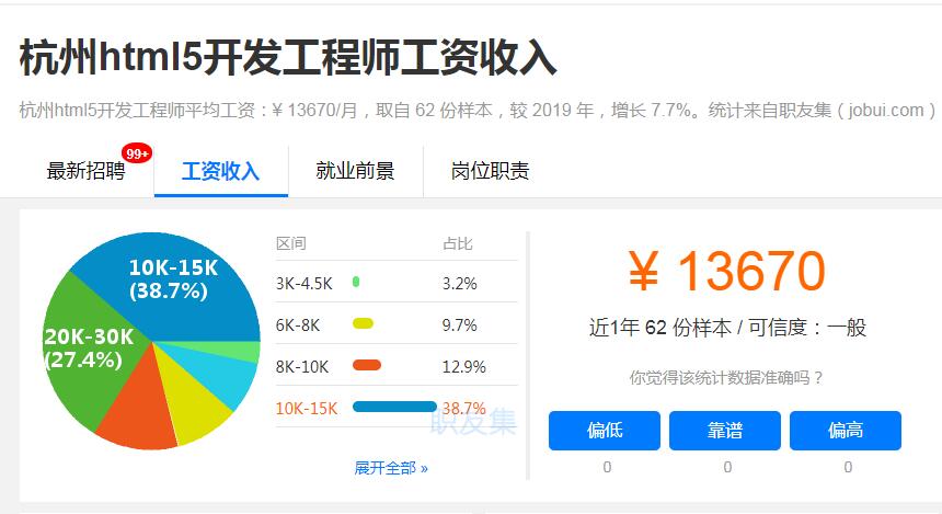 杭州html5开发工程师工资收入